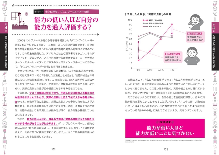 能力の低い人ほど自分の能力を過大評価する？