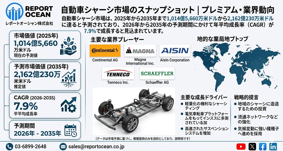 自動車シャーシ市場