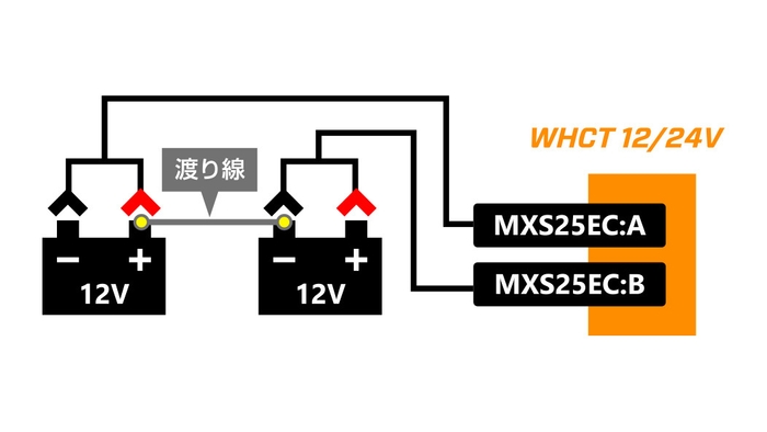 24V充電イメージ