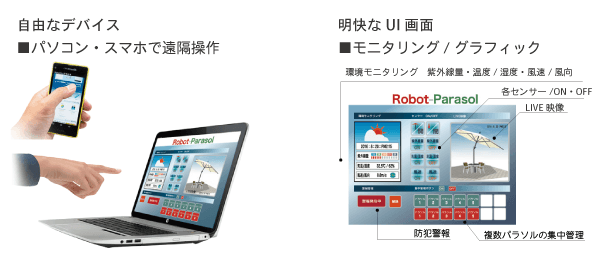 快適なユーザーインターフェースのご提供