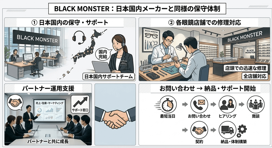 保守、サポート