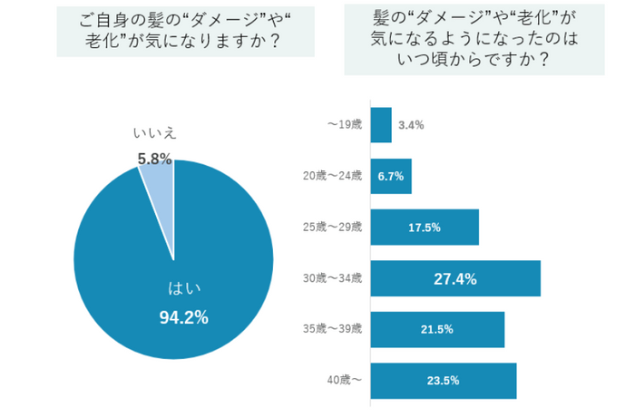 *対象期間2022 年9 月～2023 年6 月女性782 名を調査