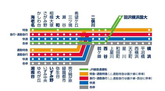 新ダイヤの路線図