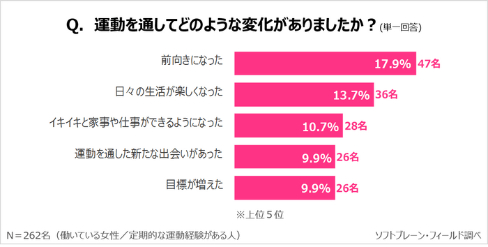 図表４