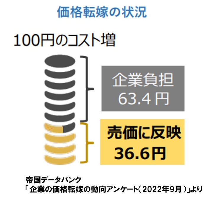 帝国データバンクアンケート