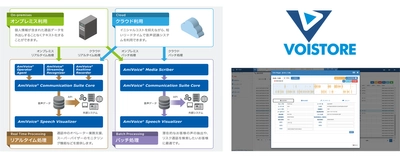 通話録音「Voistore」、AI音声認識ソリューション「AmiVoice(R) Communication Suite」の連携オプションの提供開始