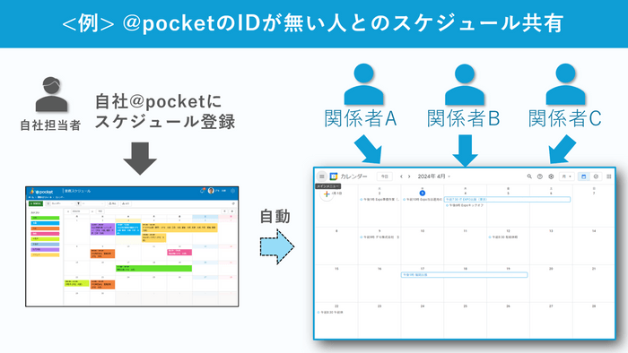 連携活用イメージ