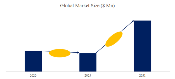 上記の図表/データは、YHResearchの最新レポート「グローバル硫酸ナトリウムのトップ会社の市場シェアおよびランキング 2025」から引用されている。