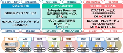 三菱電機インフォメーションネットワーク、 「日本版eシール」対応サービスで 帝国データバンクと連携・協業