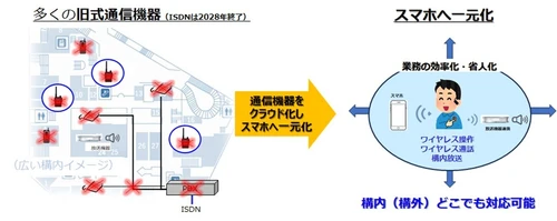 エスペラントシステム　 フロントラインワーカー向けDXソリューション 『Telecom-One(TM)』を発表
