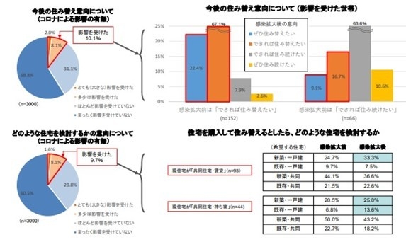 引用：国土交通省「我が国の住生活をめぐる状況等について」