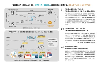 一過性の支援ではなく、社会的・経済的価値を生み出す仕組みづくり