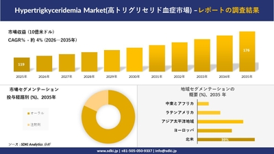 高トリグリセリド血症市場の市場規模推移と地域別シェア