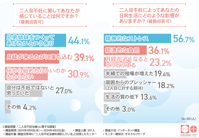 グラフ画像2