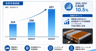 駆動用バッテリー用フィルムヒーターマーケットリサーチ：調査方法＋業界分析＋売上規模