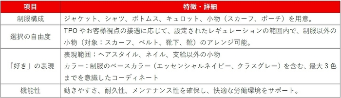 新制服の特徴と詳細