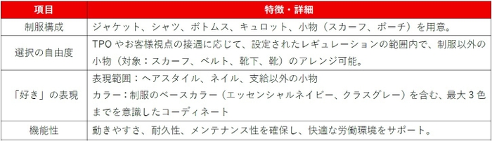 新制服の特徴と詳細