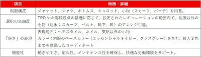 新制服の特徴と詳細