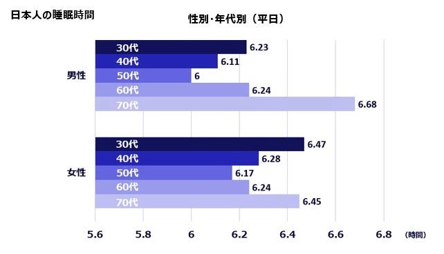 Inspire Medical Systems Japan合同会社、 世界睡眠デーにあわせ、「睡眠に関する定量調査」を発表　 ─「睡眠の質」に満足している人は全体のわずか3割弱、 日本人の睡眠に関する現状が浮き彫りに─