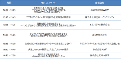 プログラム詳細