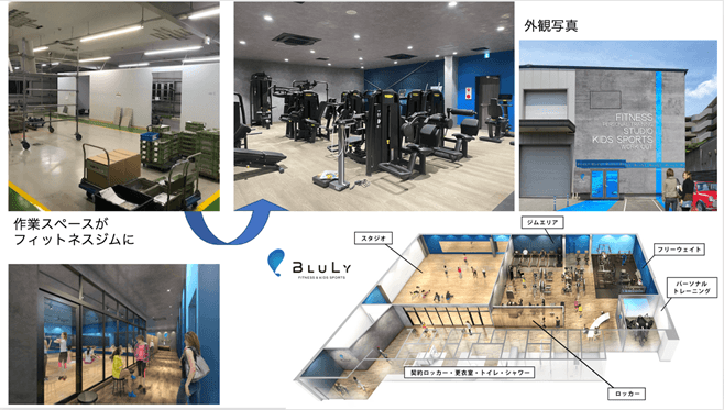 フィットネス&キッズスポーツ ブルーリー