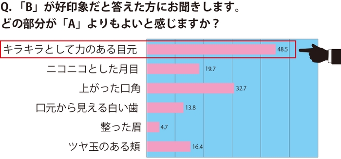 アコルデ_マイナビ調査結果_図04