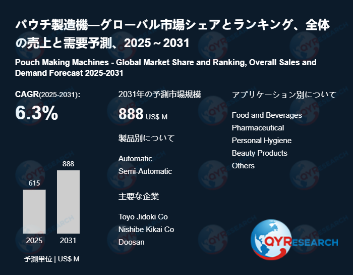 パウチ製造機市場規模と変化予測：需給バランス、価格リスク、CAGR分析2026-2032 QYResearch