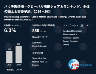 パウチ製造機市場規模と変化予測：需給バランス、価格リスク、CAGR分析2026-2032 QYResearch