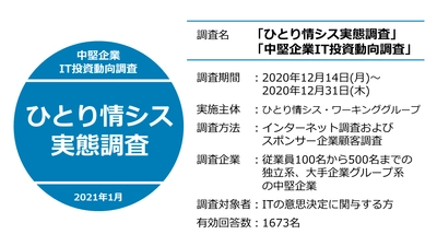 ひとり情シス・ワーキンググループが、 ひとり情シス実態調査を実施！　 ～80％以上の中堅企業が「IT人材の不足を感じる」中で、 ひとり情シスに変化が～