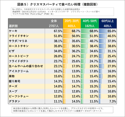 図表5