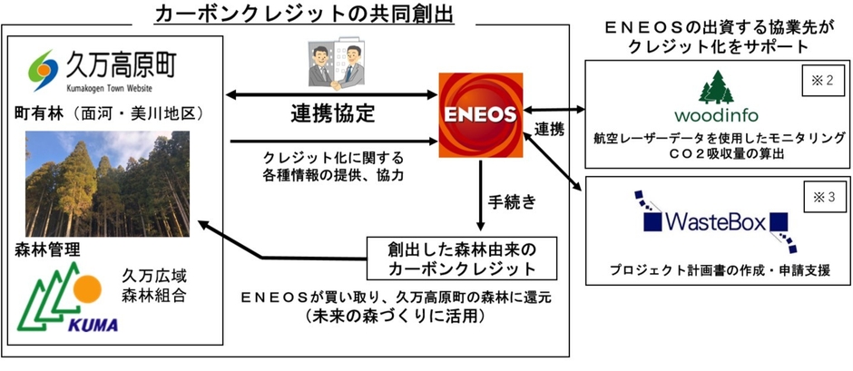 図