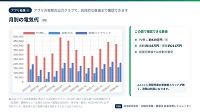 アプリ結果5 電気代