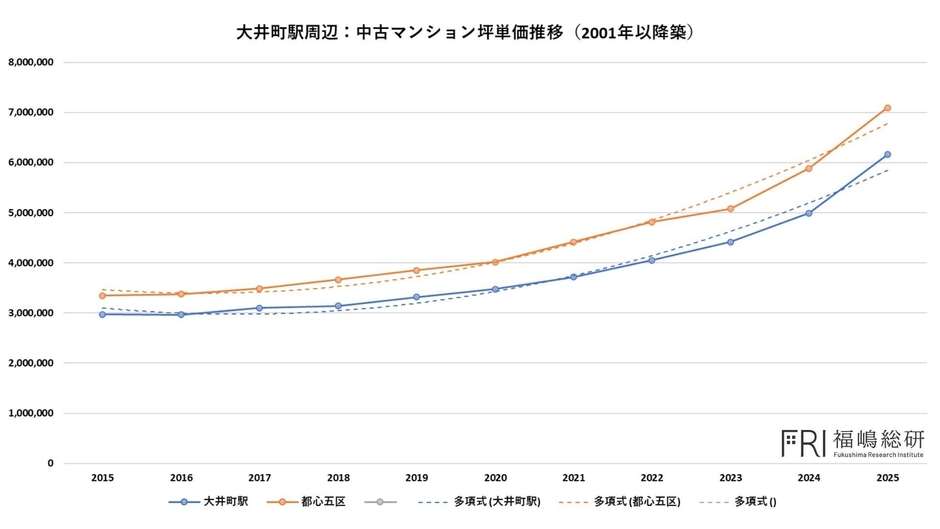 出典：福嶋総研