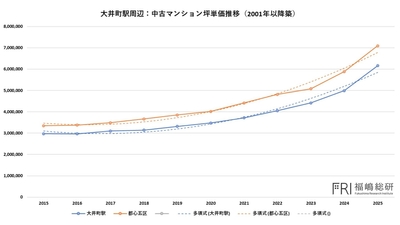 出典：福嶋総研