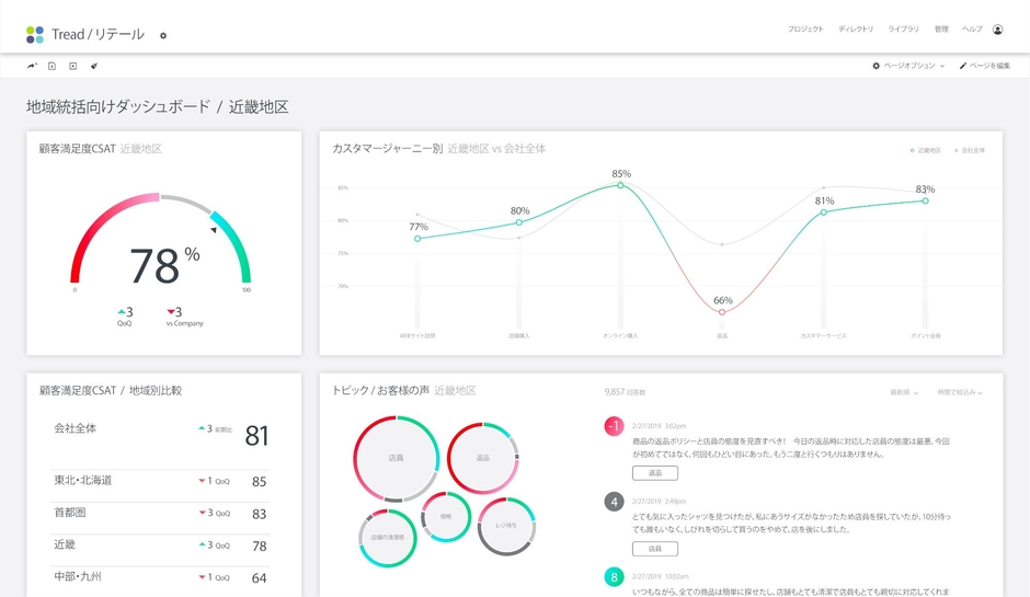 ダッシュボードイメージ(アパレル会社での利用例)