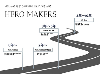 代理店事業からプロフェッショナルブランド、そして出口戦略までのロードマップ
