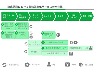 JMDCビッグデータを活用した臨床試験効率化サービスを開始 　～本件に関するウェビナーを6月30日に開催～