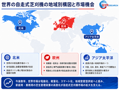 出典:QYリサーチ調査および編集