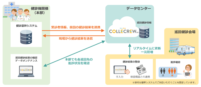 サービス全体イメージ