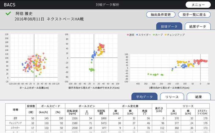 野球向けデータ解析システム【バックス】