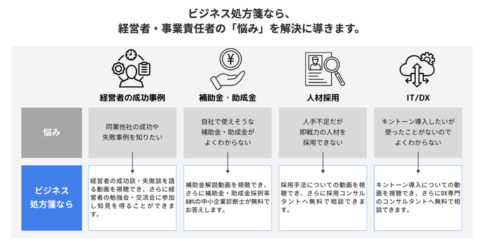 経営者のお悩みを解決