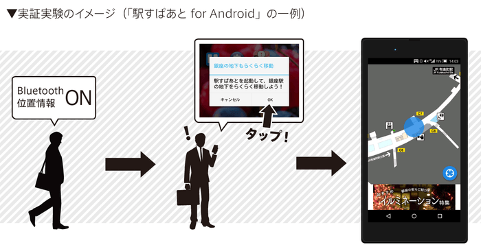 実証実験のイメージ（Android版一例）