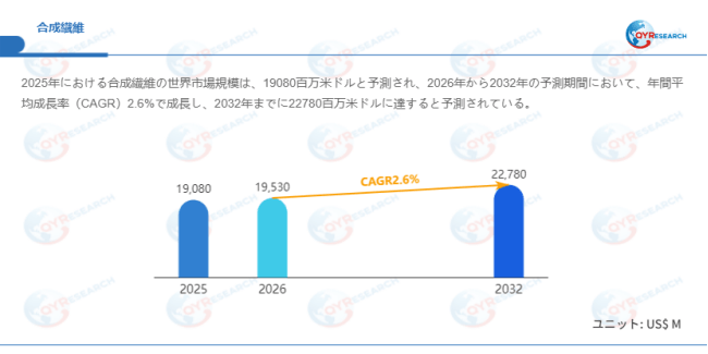 データ出典：QYResearch発行のレポート「合成繊維―グローバル市場シェアとランキング、売上・需要予測（2026～2032）」。連絡先：japan@qyresearch.com