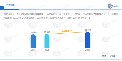 データ出典:QYResearch発行のレポート「合成繊維―グローバル市場シェアとランキング、売上・需要予測(2026~2032)」。連絡先:japan@qyresearch.com