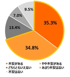 【『ストッパ』受験生実態調査】 受験生の7割がコロナ禍での受験に不安！ 合格祈願も感染不安で自粛？！ 受験当日の心配事は「腹痛・下痢」