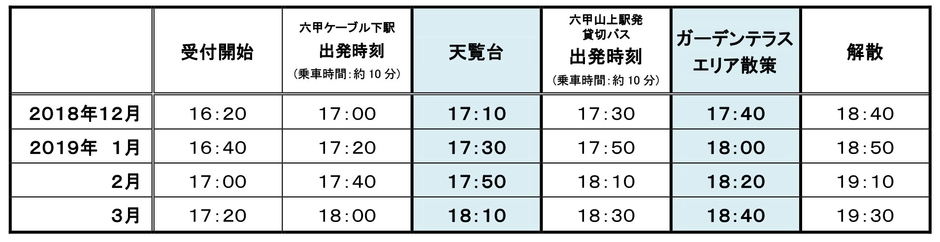 ガイドツアー行程表