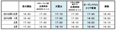 ガイドツアー行程表