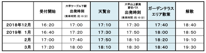 ガイドツアー行程表