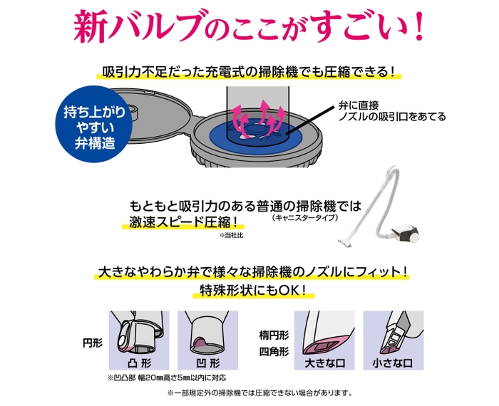 新バルブ構造の違い