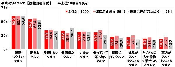 乗りたいクルマ